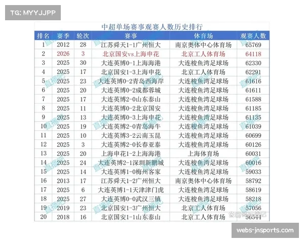 上海申花3比1战胜辽宁铁人 拉唐连续三轮破门领跑射手榜